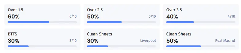 آنالیز بازی پاریسن ژرمن و لیورپول