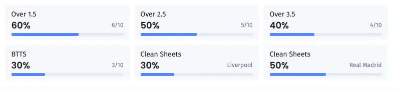 آنالیز لیورپول و رئال مادرید