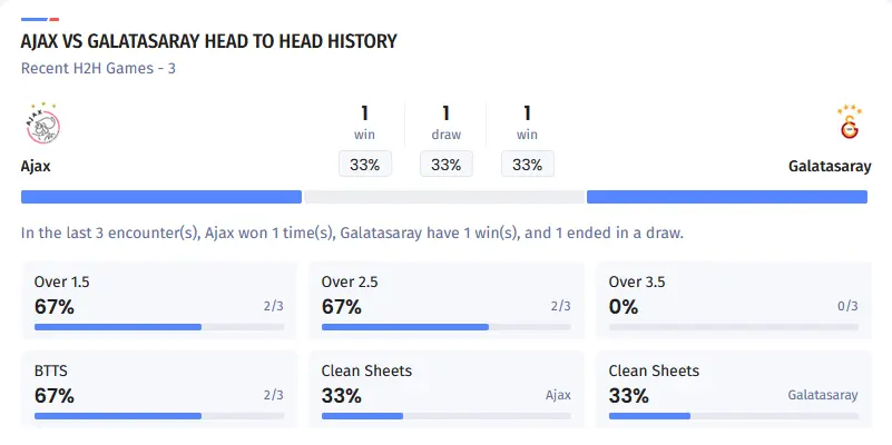 آنالیز آژاکس و گالاتاسرای